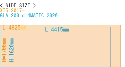 #XT5 2017- + GLA 200 d 4MATIC 2020-
